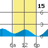 Pukoo Harbor tide chart for Monday, November 15, 2021