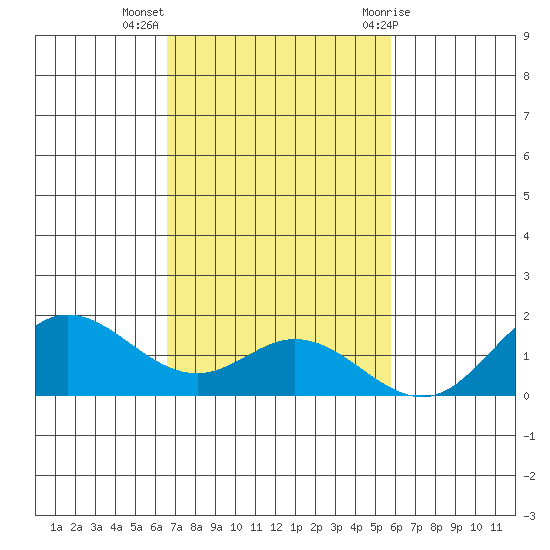 Pukoo Harbor tide chart for Tuesday, November 16, 2021