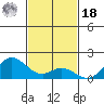 Pukoo Harbor tide chart for Thursday, November 18, 2021