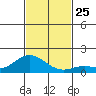 Pukoo Harbor tide chart for Thursday, November 25, 2021