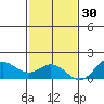 Pukoo Harbor tide chart for Tuesday, November 30, 2021