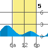 Pukoo Harbor tide chart for Friday, November 5, 2021