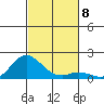 Pukoo Harbor tide chart for Monday, November 8, 2021