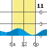 Pukoo Harbor tide chart for Saturday, December 11, 2021