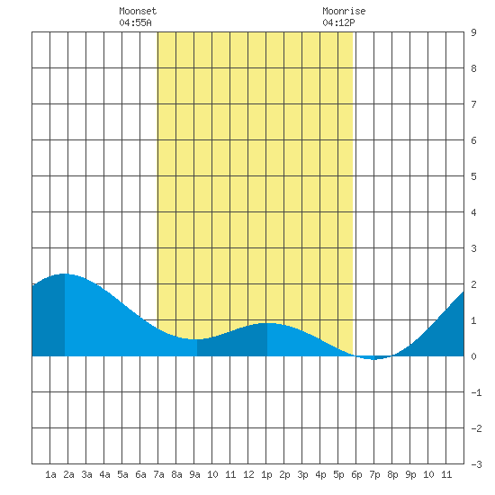 Pukoo Harbor tide chart for Thursday, December 16, 2021