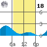 Pukoo Harbor tide chart for Saturday, December 18, 2021