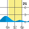 Pukoo Harbor tide chart for Tuesday, December 21, 2021