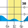 Pukoo Harbor tide chart for Thursday, December 30, 2021