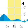 Pukoo Harbor tide chart for Saturday, December 4, 2021