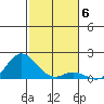 Pukoo Harbor tide chart for Monday, December 6, 2021