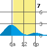 Pukoo Harbor tide chart for Tuesday, December 7, 2021
