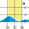 Pukoo Harbor tide chart for Thursday, December 9, 2021