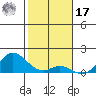 Pukoo Harbor tide chart for Monday, January 17, 2022