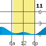 Pukoo Harbor tide chart for Friday, February 11, 2022