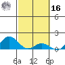 Pukoo Harbor tide chart for Wednesday, February 16, 2022