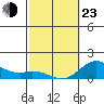 Pukoo Harbor tide chart for Wednesday, February 23, 2022
