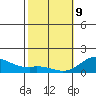 Pukoo Harbor tide chart for Wednesday, February 9, 2022