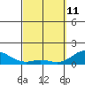Pukoo Harbor tide chart for Friday, March 11, 2022