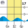 Pukoo Harbor tide chart for Thursday, March 17, 2022