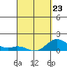 Pukoo Harbor tide chart for Wednesday, March 23, 2022