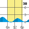 Pukoo Harbor tide chart for Wednesday, March 30, 2022
