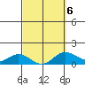 Pukoo Harbor tide chart for Sunday, March 6, 2022