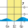 Pukoo Harbor tide chart for Monday, March 7, 2022