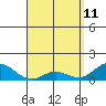 Pukoo Harbor tide chart for Monday, April 11, 2022
