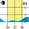 Pukoo Harbor tide chart for Saturday, April 23, 2022