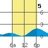 Pukoo Harbor tide chart for Tuesday, April 5, 2022
