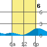 Pukoo Harbor tide chart for Wednesday, April 6, 2022