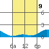 Pukoo Harbor tide chart for Saturday, April 9, 2022