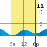 Pukoo Harbor tide chart for Wednesday, May 11, 2022