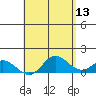 Pukoo Harbor tide chart for Friday, May 13, 2022