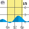 Pukoo Harbor tide chart for Sunday, May 15, 2022