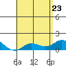 Pukoo Harbor tide chart for Monday, May 23, 2022