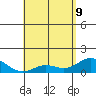 Pukoo Harbor tide chart for Monday, May 9, 2022