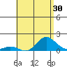 Pukoo Harbor tide chart for Thursday, June 30, 2022