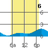 Pukoo Harbor tide chart for Monday, June 6, 2022