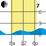 Pukoo Harbor tide chart for Tuesday, June 7, 2022