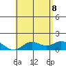 Pukoo Harbor tide chart for Wednesday, June 8, 2022