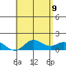 Pukoo Harbor tide chart for Thursday, June 9, 2022