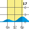 Pukoo Harbor tide chart for Sunday, July 17, 2022