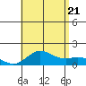 Pukoo Harbor tide chart for Thursday, July 21, 2022