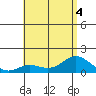 Pukoo Harbor tide chart for Monday, July 4, 2022