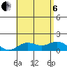Pukoo Harbor tide chart for Wednesday, July 6, 2022