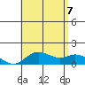 Pukoo Harbor tide chart for Thursday, July 7, 2022
