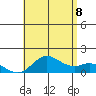 Pukoo Harbor tide chart for Friday, July 8, 2022
