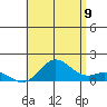 Pukoo Harbor tide chart for Saturday, July 9, 2022