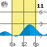 Pukoo Harbor tide chart for Thursday, August 11, 2022